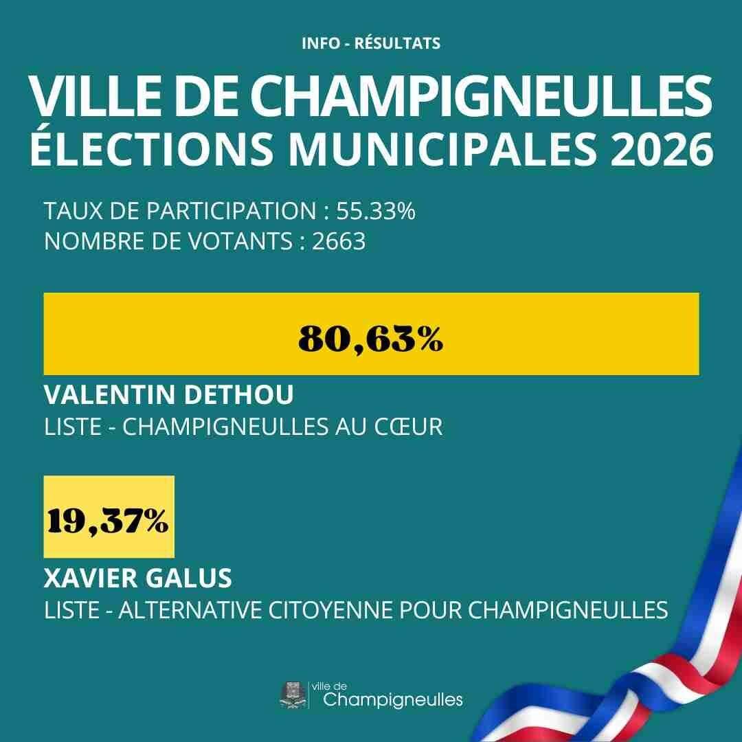 Elections municipales 2026 - les résultats à Champigneulles